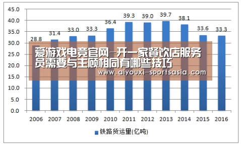 爱游戏电竞官网-开一家餐饮店服务员需要与主顾相同有哪些技巧(图3) 爱游戏电竞官网