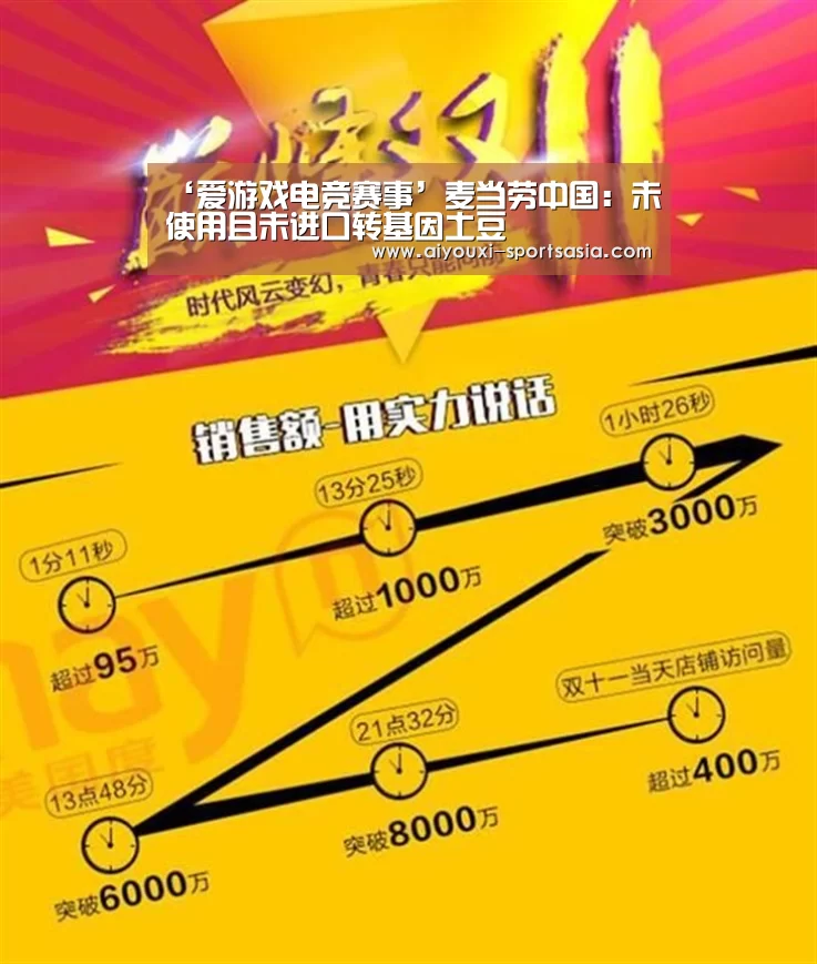 ‘爱游戏电竞赛事’麦当劳中国:未使用且未进口转基因土豆(图1) 爱游戏电竞APP